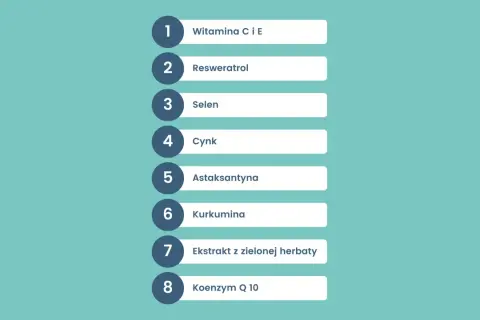 Lista składników wspierających zdrowie: witaminy C i E, resweratrol, selen, cynk, astaksantyna, kurkumina, ekstrakt z zielonej herbaty, koenzym Q10 – to potężne antyoksydanty.