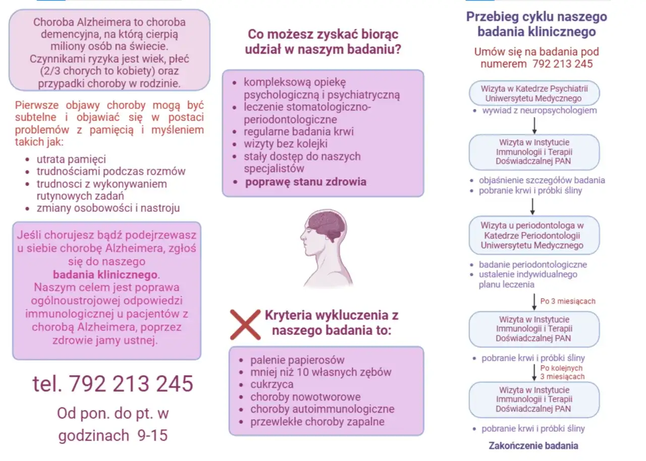 Choroba Alzheimera - objawy, diagnostyka i leczenie