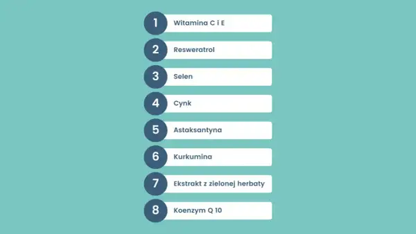 Lista składników wspierających zdrowie: witaminy C i E, resweratrol, selen, cynk, astaksantyna, kurkumina, ekstrakt z zielonej herbaty, koenzym Q10 – to potężne antyoksydanty.